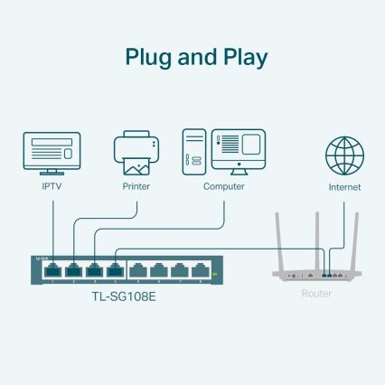 TP-Link - 8-poorts Gigabit Easy Smart-switch