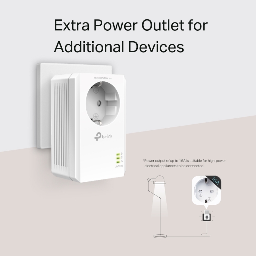 TP-Link - Gigabit Powerline-set met doorgangsstopcontact en Wi‑Fi