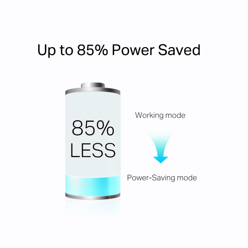 TP-Link - Gigabit Powerline-set met doorgangsstopcontact en Wi‑Fi