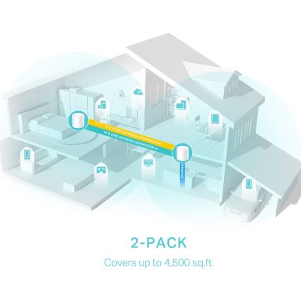 TP-Link - Set van 2 Wi‑Fi 6 mesh-systemen voor het hele huis Deco X50