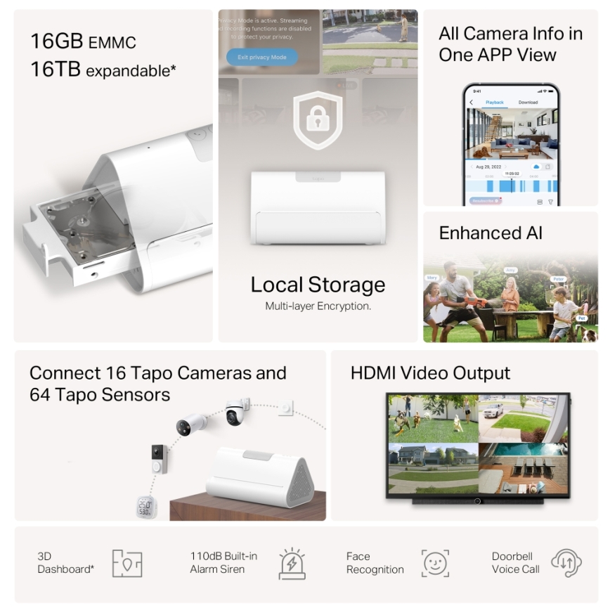 TP-Link - Slimme MATTER HomeBase Wi-Fi-hub