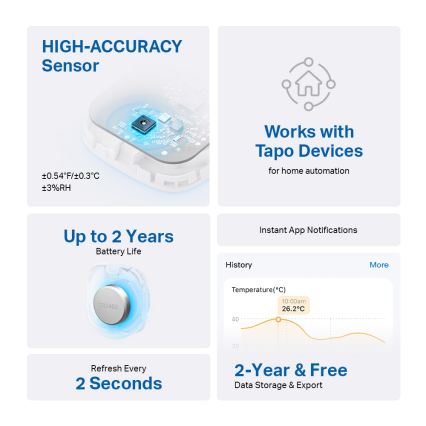 TP-Link - Slimme temperatuur- en luchtvochtigheidssensor 1xCR2450 Wi-Fi