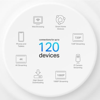 TP-Link - Wi-Fi 6 mesh-systeem voor het hele huis Deco X10
