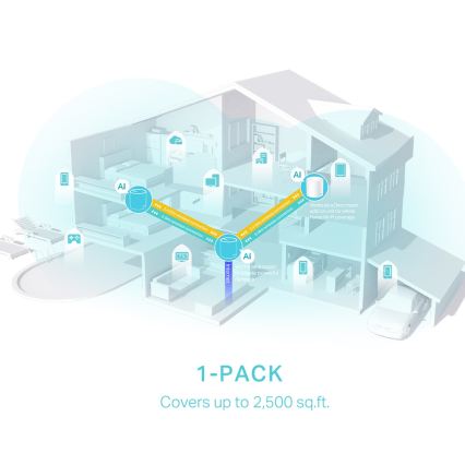 TP-Link - Wi-Fi 6 mesh-systeem voor het hele huis