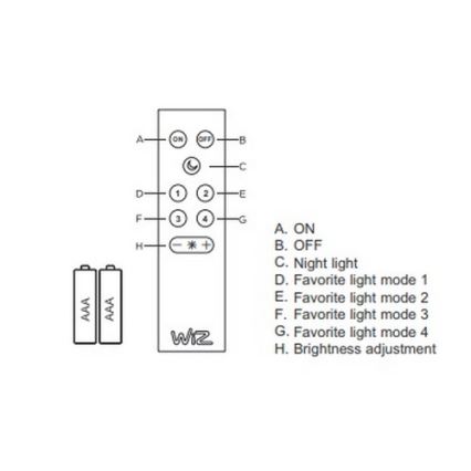 Trio - Dimbare LED RGB Plafond Lamp DICAPO 5xLED/3W/230V 3000-5000K + afstandsbediening