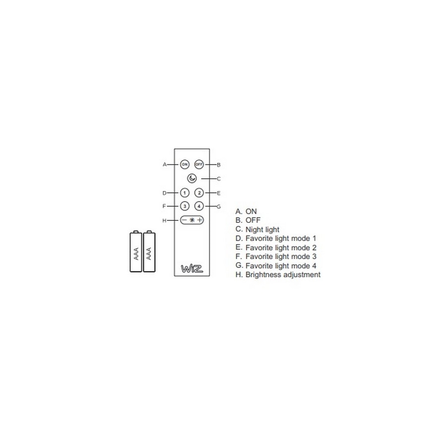 Trio - Dimbare LED RGB Plafond Lamp DICAPO 5xLED/3W/230V 3000-5000K + afstandsbediening