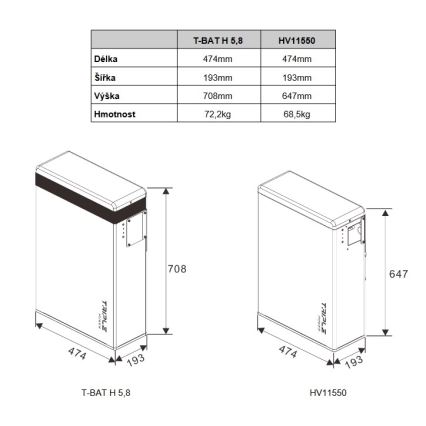 Triple power batterij Solax T58 Master Unit 5,8 kWh, V1