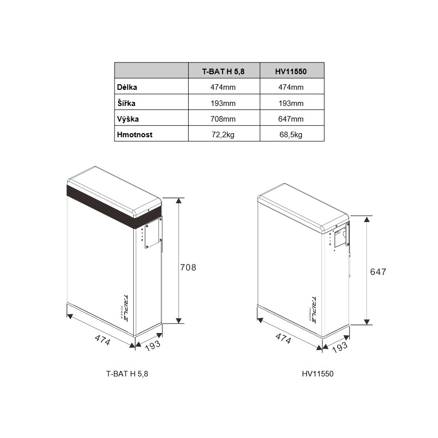 Triple power batterij Solax T58 Master Unit 5,8 kWh, V1