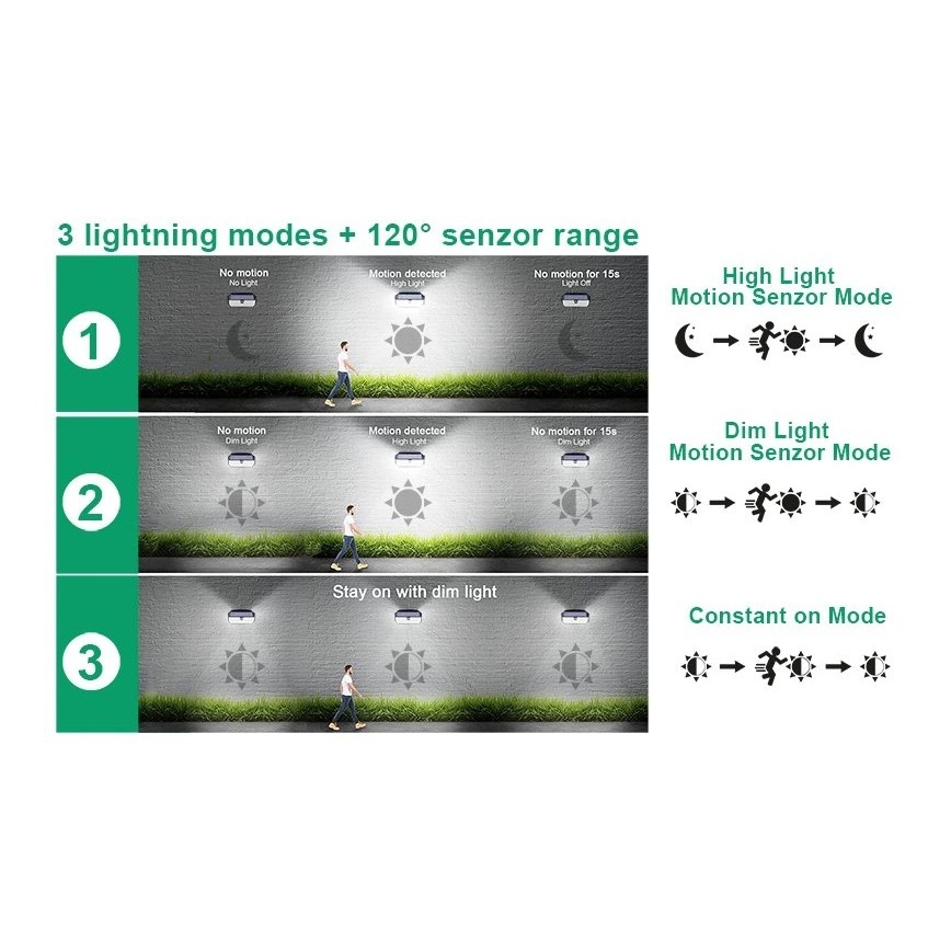 Viking - LED zonne-wandlamp met sensor LED/2W/3,7V IP65 6000K 2200 mAh