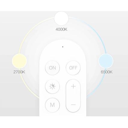 Yeelight - Afstandsbediening 1xCR2032 Bluetooth